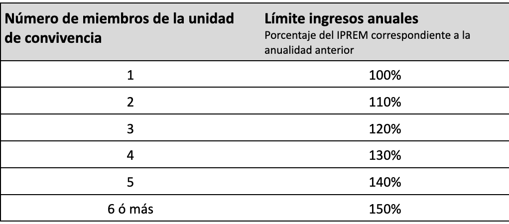 Captura de Pantalla 2022 06 27 a las 16.30.39
