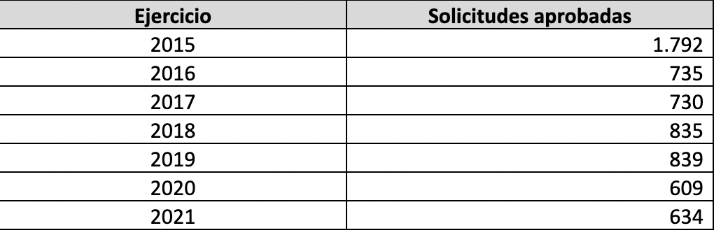 Captura de Pantalla 2022 06 27 a las 16.31.07