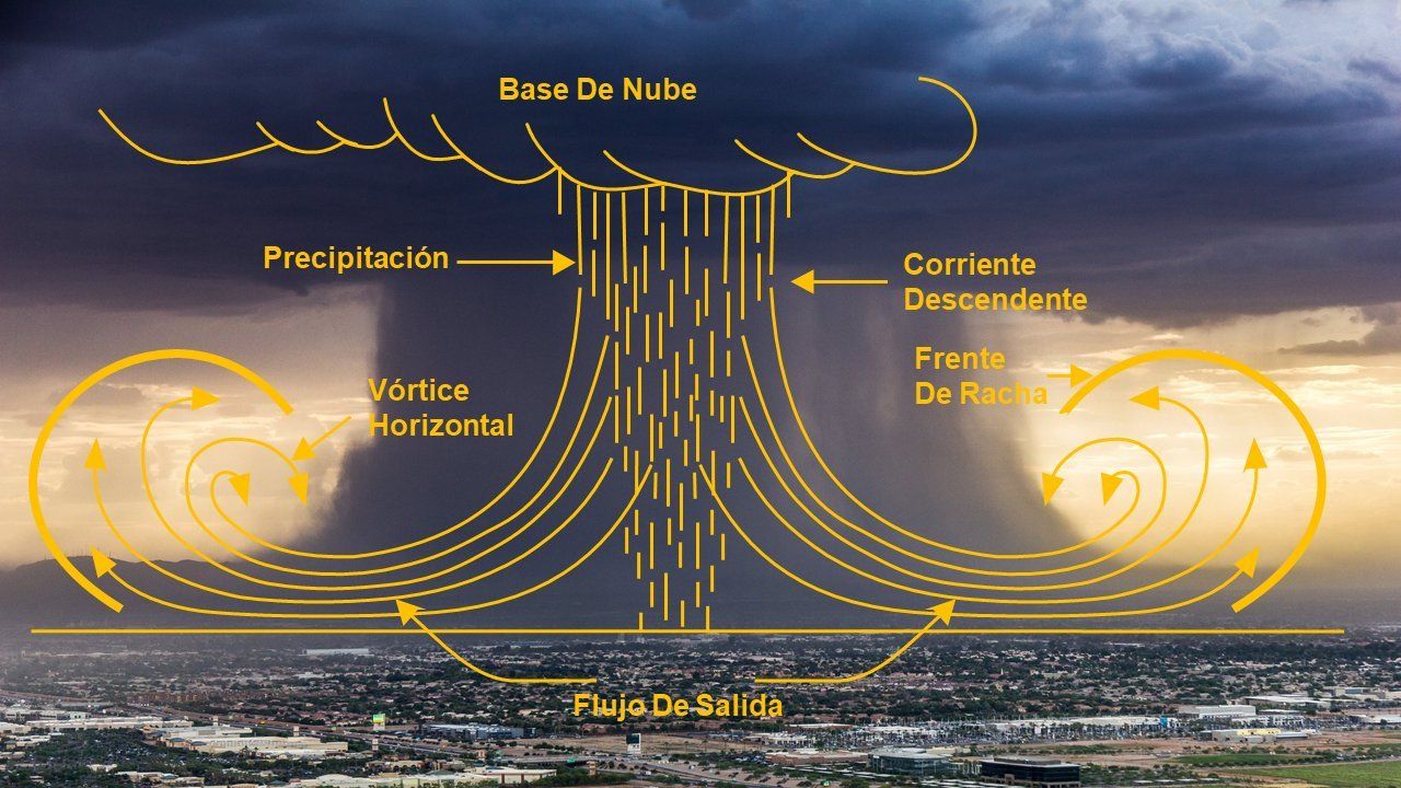 Uno de los gráficos usados por Juan Jesús González para explicar qué es un reventón térmico.
