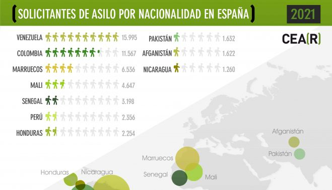Solicitantes de asilo por nacionalidad. CEAR