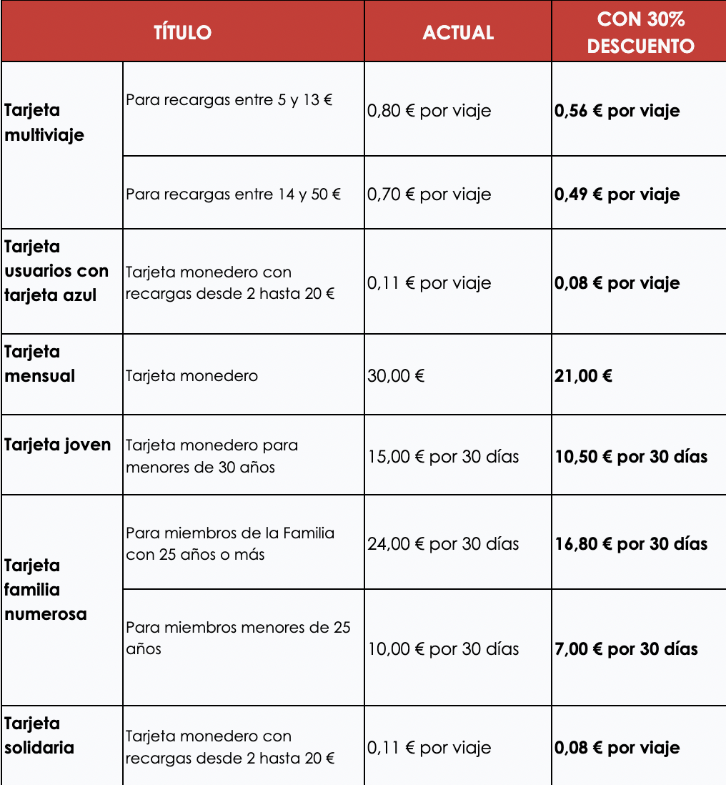 Captura de Pantalla 2022 08 26 a las 17.03.55