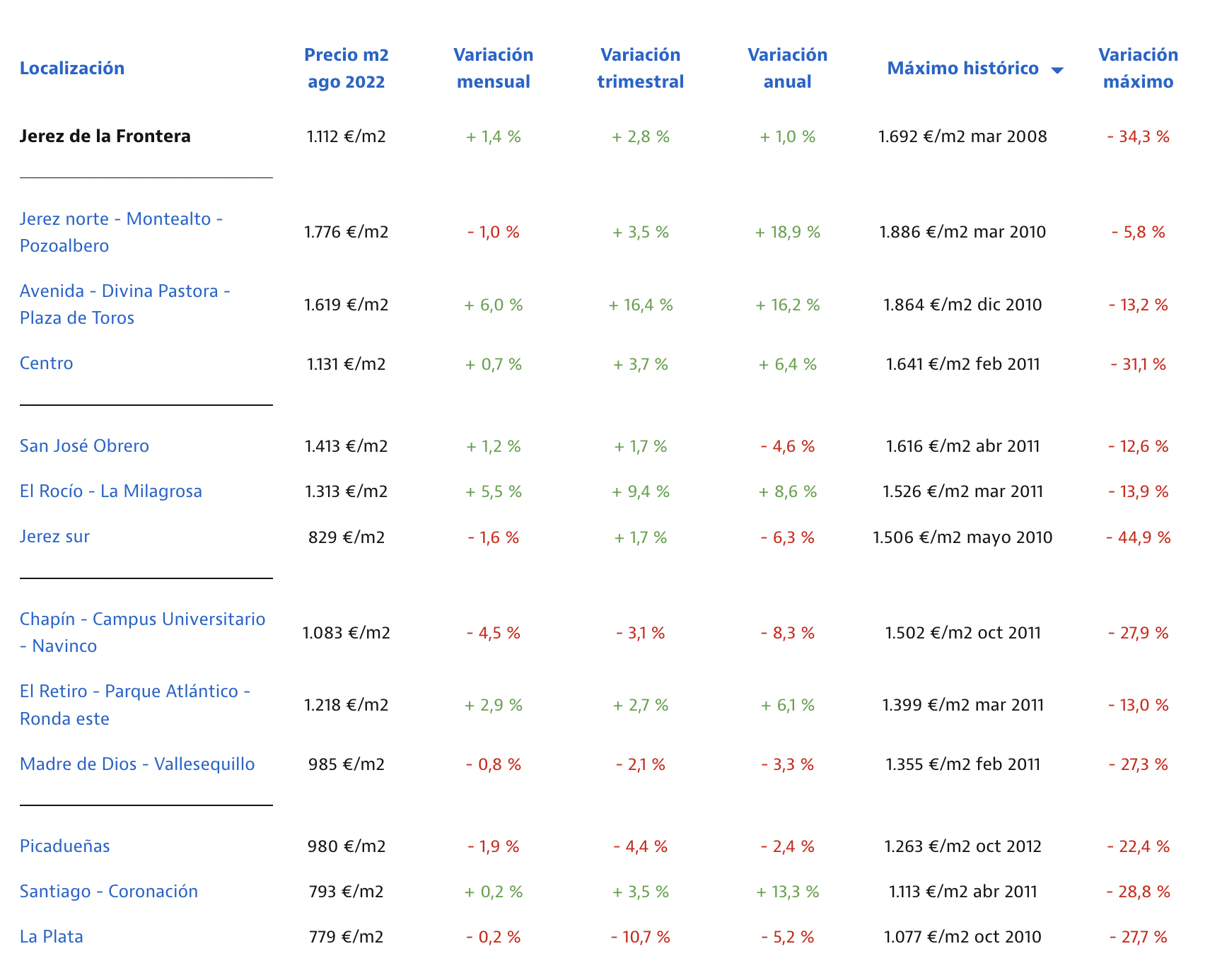 Captura de pantalla 2022 09 09 a las 7.27.17
