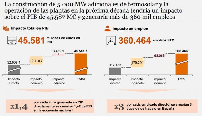 Cuadro empleo 01