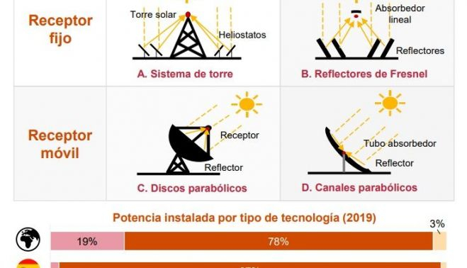 Cuadro tipos centrales