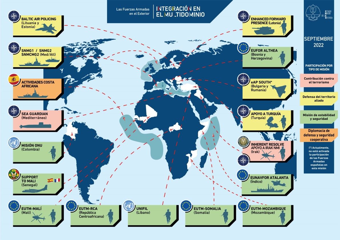 Misiones en el exterior de las Fuerzas Armadas españolas. DEFENSA