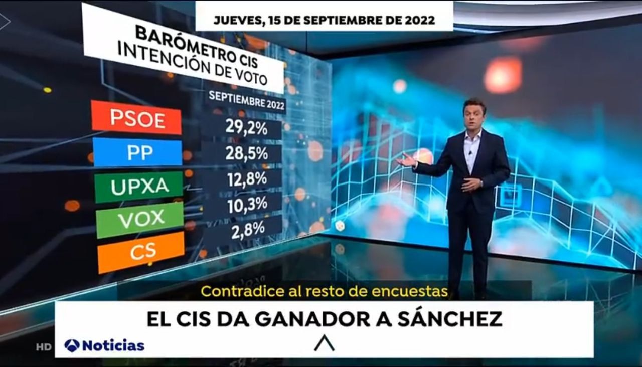 Gráfico de 'Antena 3' con el error de Unidas Podemos.