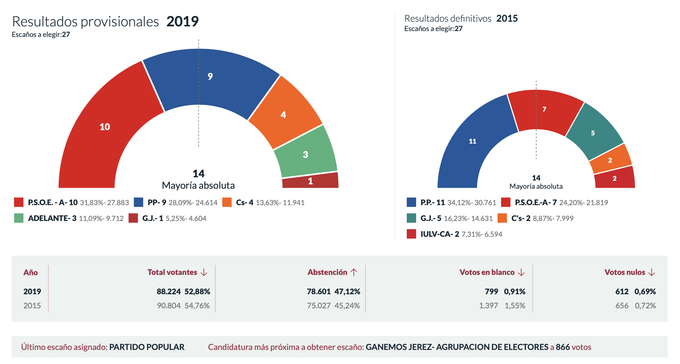 Captura de pantalla 2019-05-27 a las 9.16.19