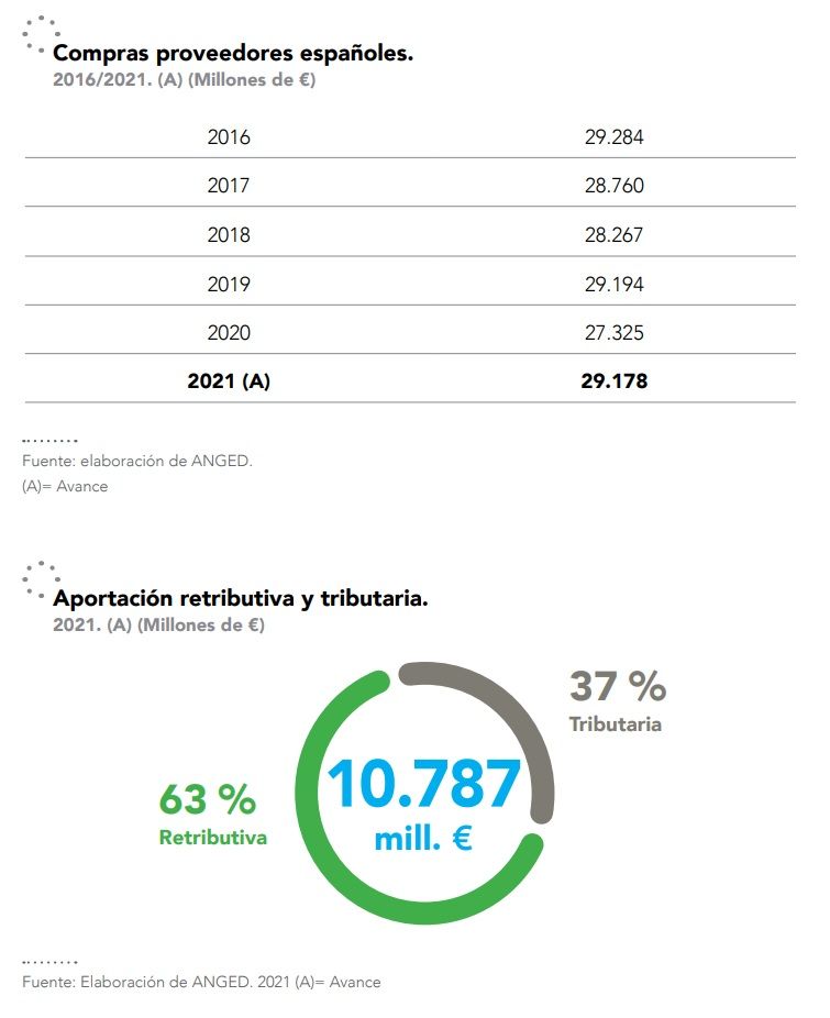 Compras a proveedores