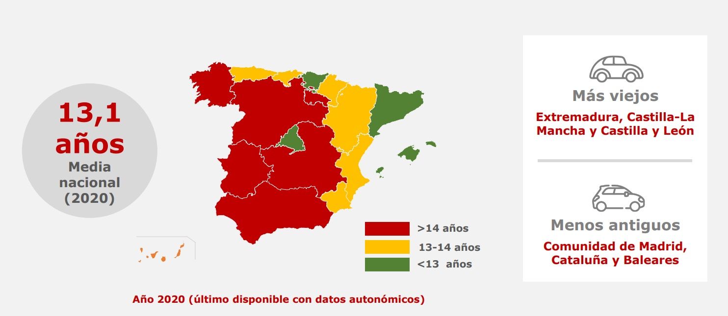 media coches por CCAA