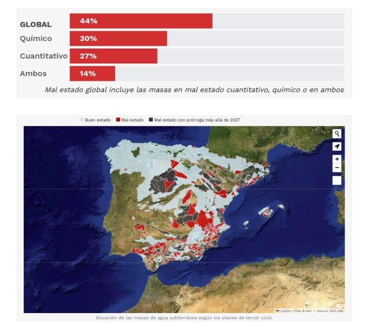 Cuadro de aguas subterraneas