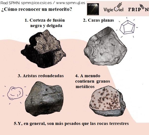 Cómo reconocer un meteorito. Gráfico @RedSpmn