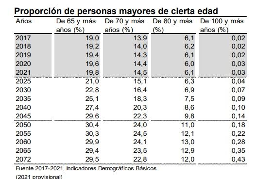 Personas mayores