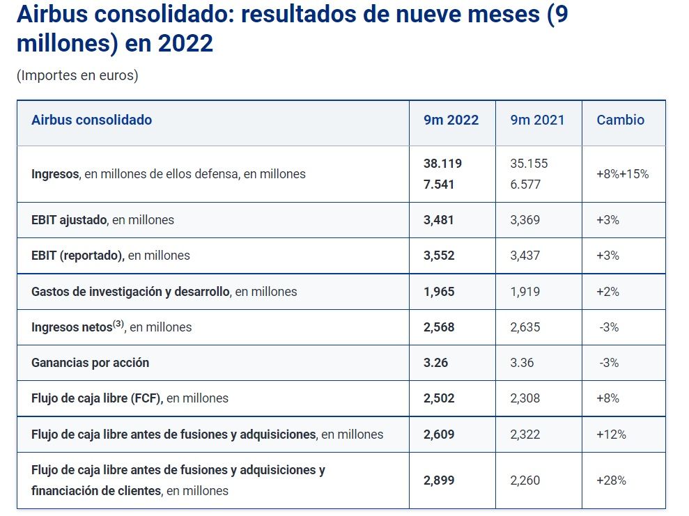 Airbusconsolidado