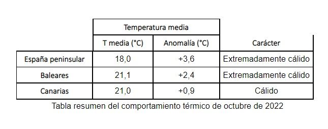 temperatura