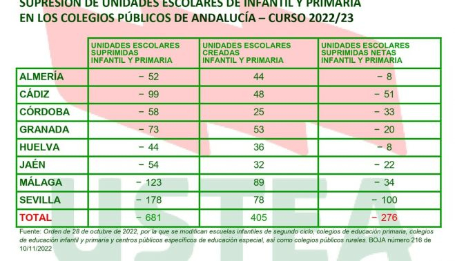 datos ustea educación