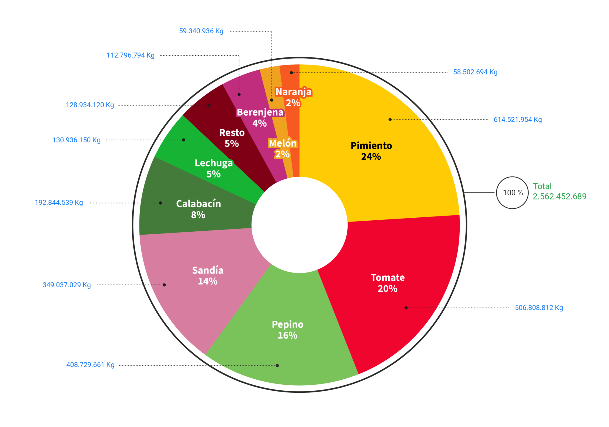 ESTADISTISTICAS COEX 2022 COEX VOLUMEN22 2048x1434