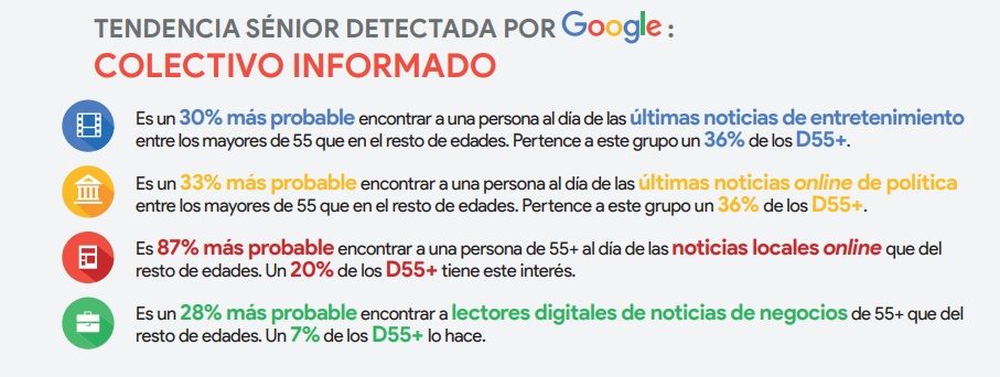 El uso de Google