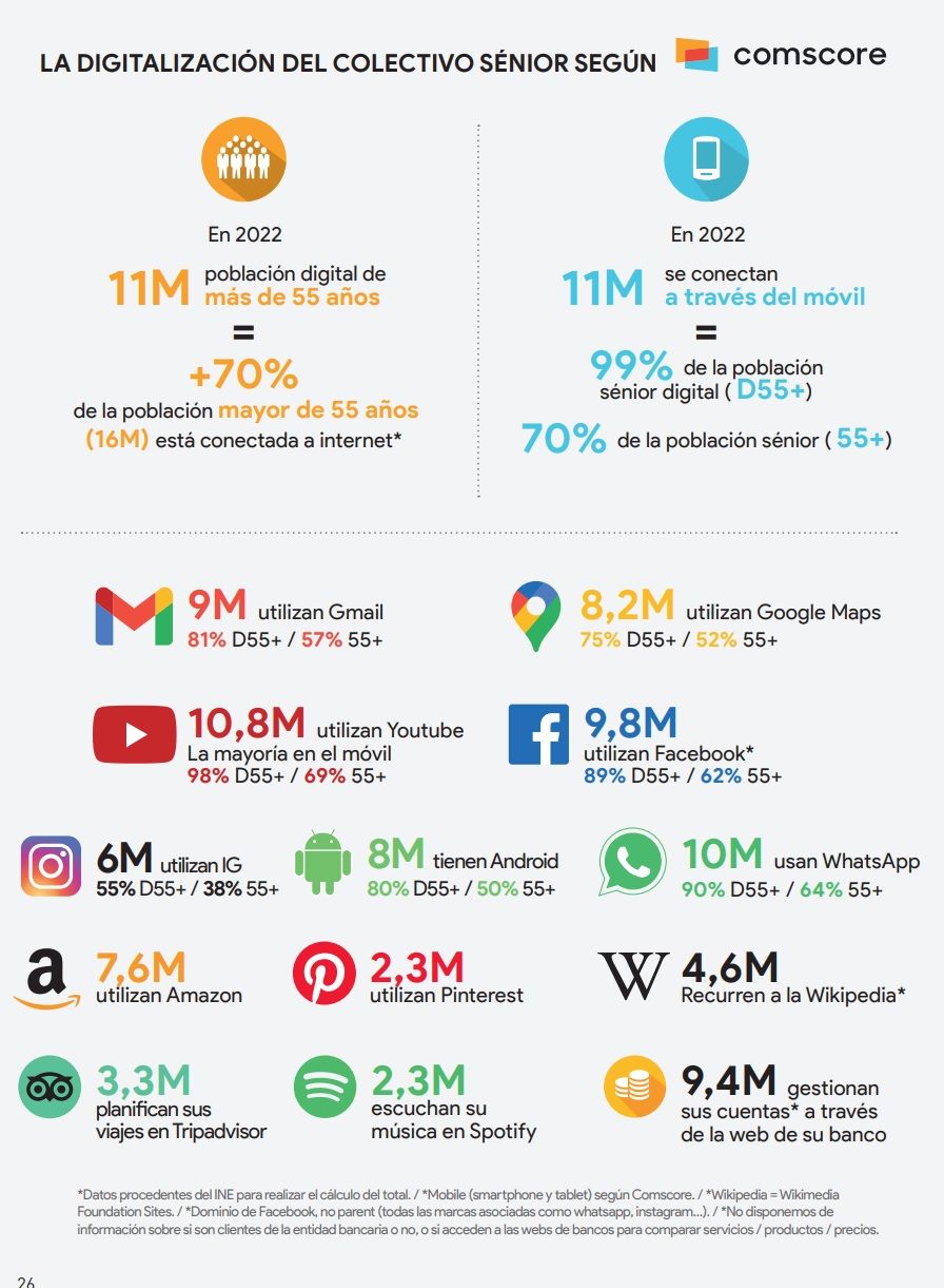 Una generación más digital.