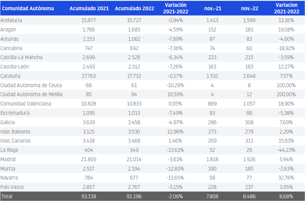 Creaciones de empresas