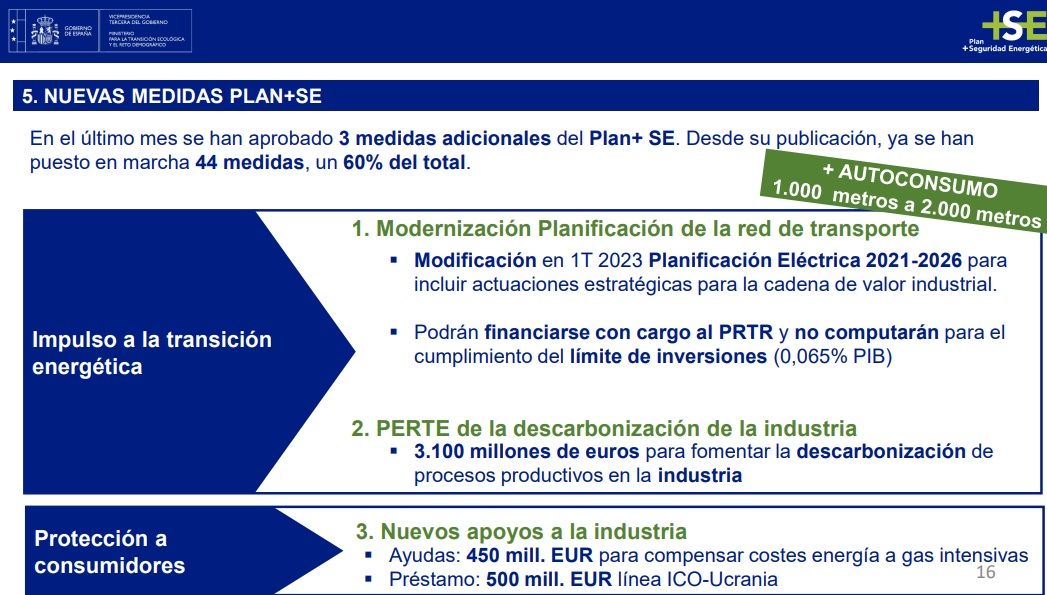 Nuevas medidas. MITECO