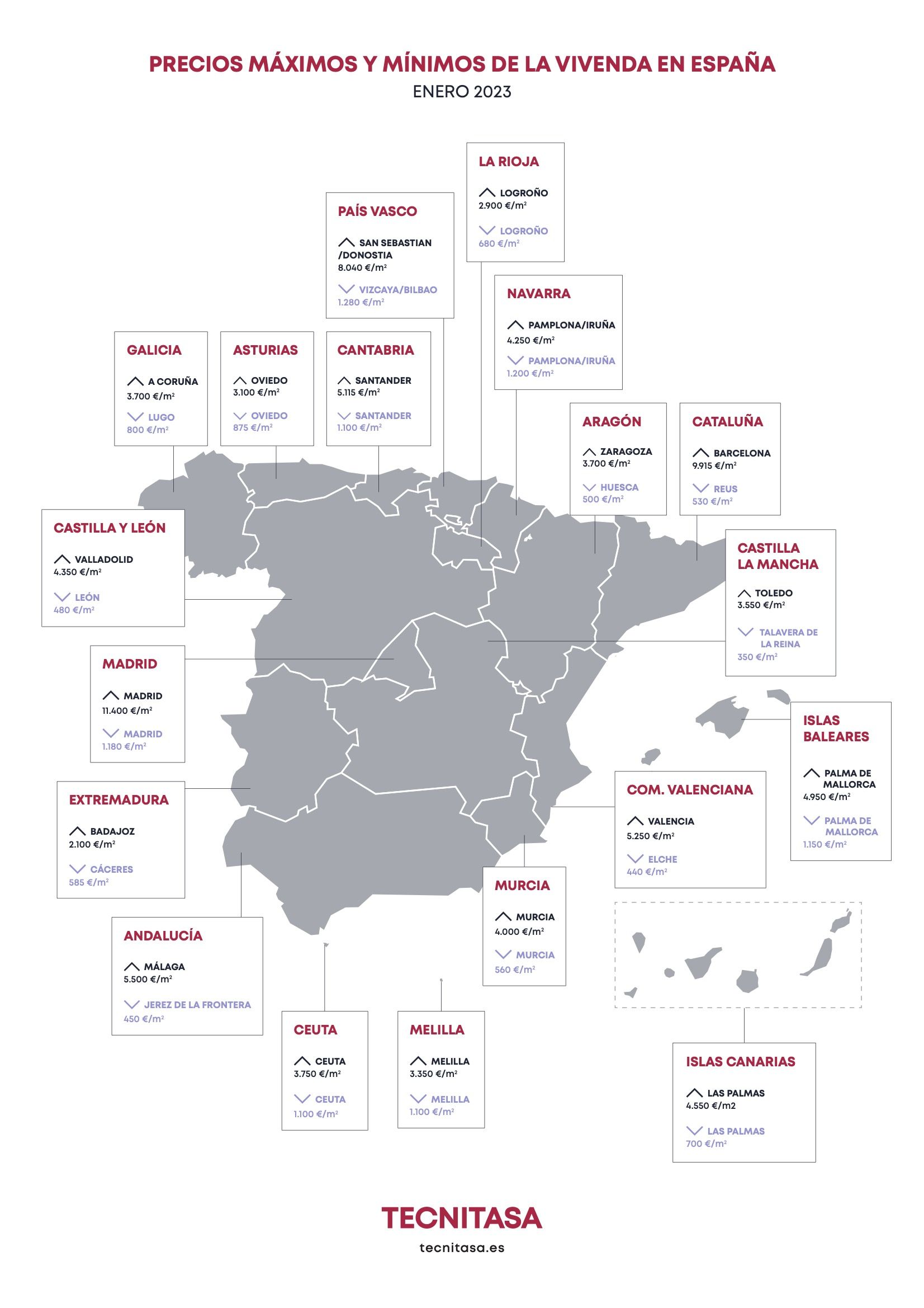 Precios máximos y mínimos de la vivienda en España.