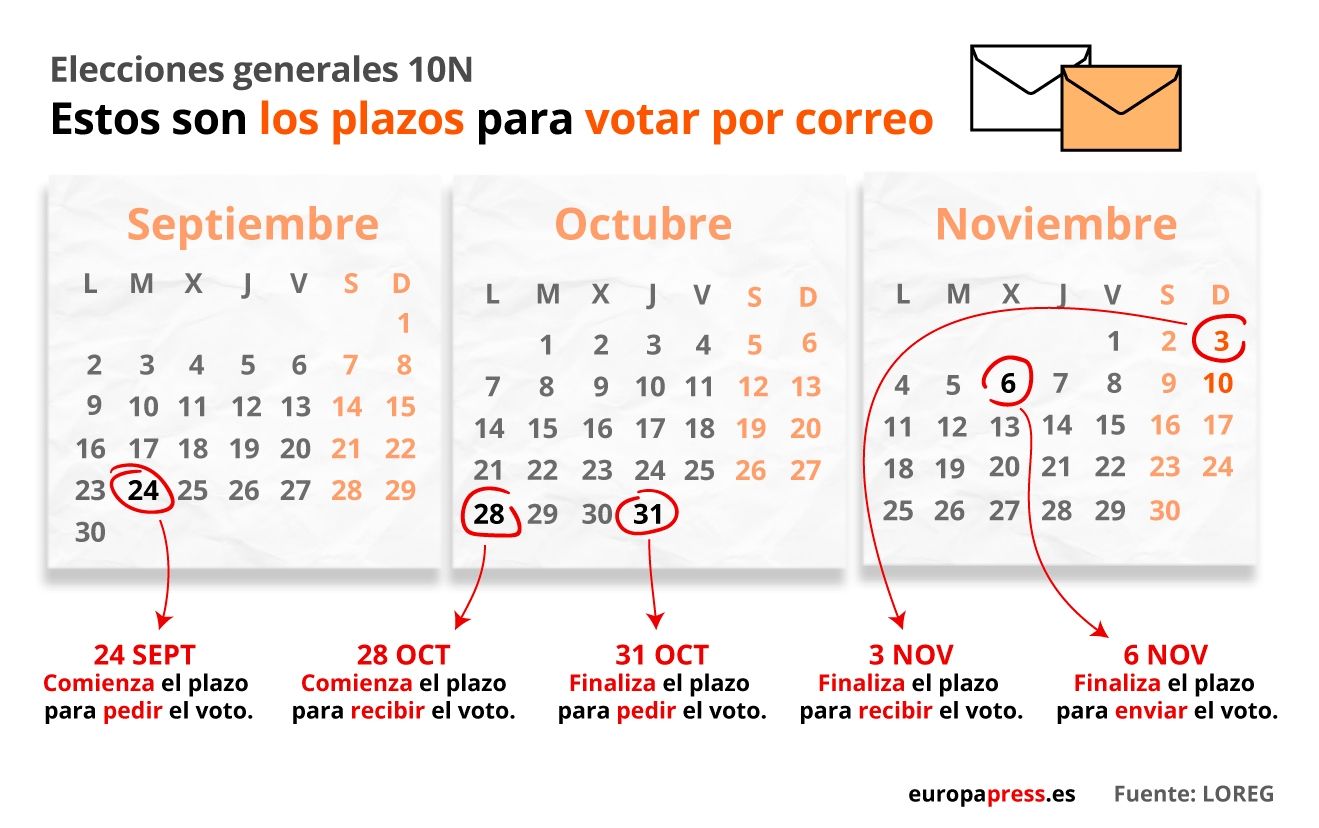 Plazos para votar por correo, en imágenes de archivo