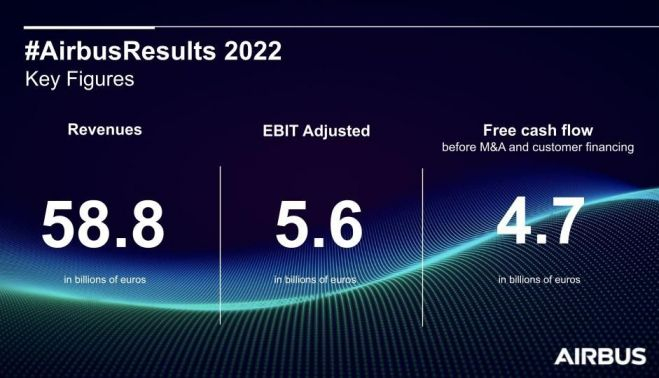 Resumen resultados Airbus 2022
