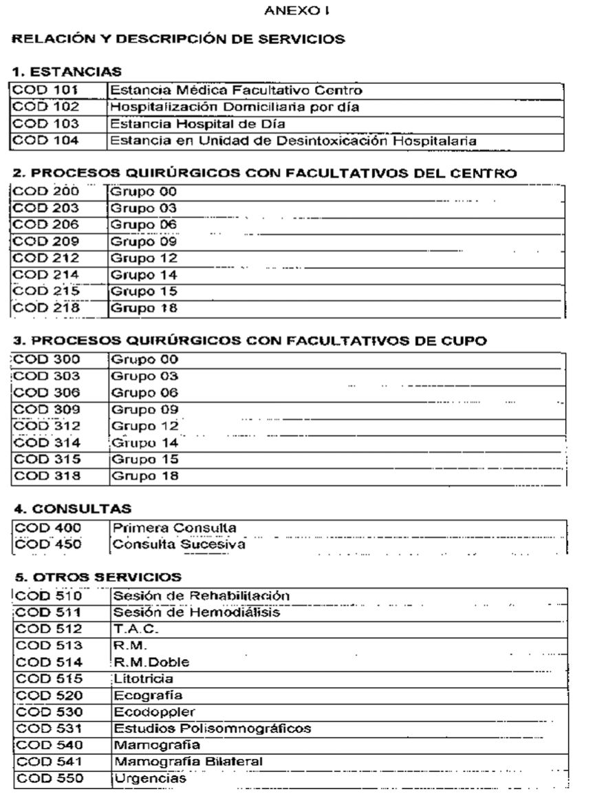 Fragmento de la orden. 