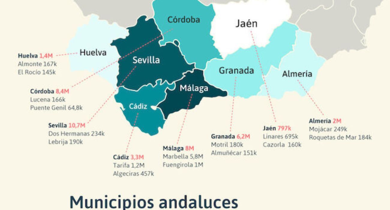 Las localidades y provincias de Andalucía más 'instagrameadas'.