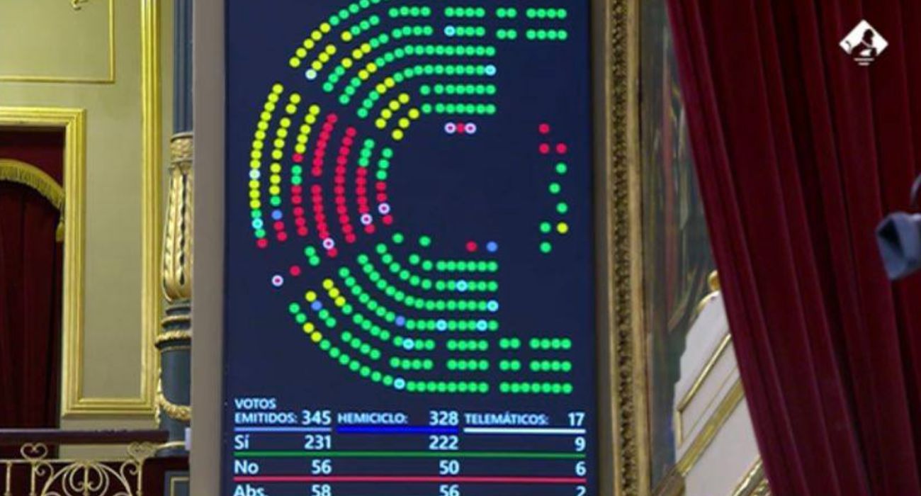 Así han quedado las votaciones tras la propuesta de reforma de la ley del 'solo sí es sí' presentada por el PSOE.