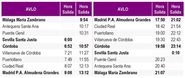 horarios avlo madrid andalucia