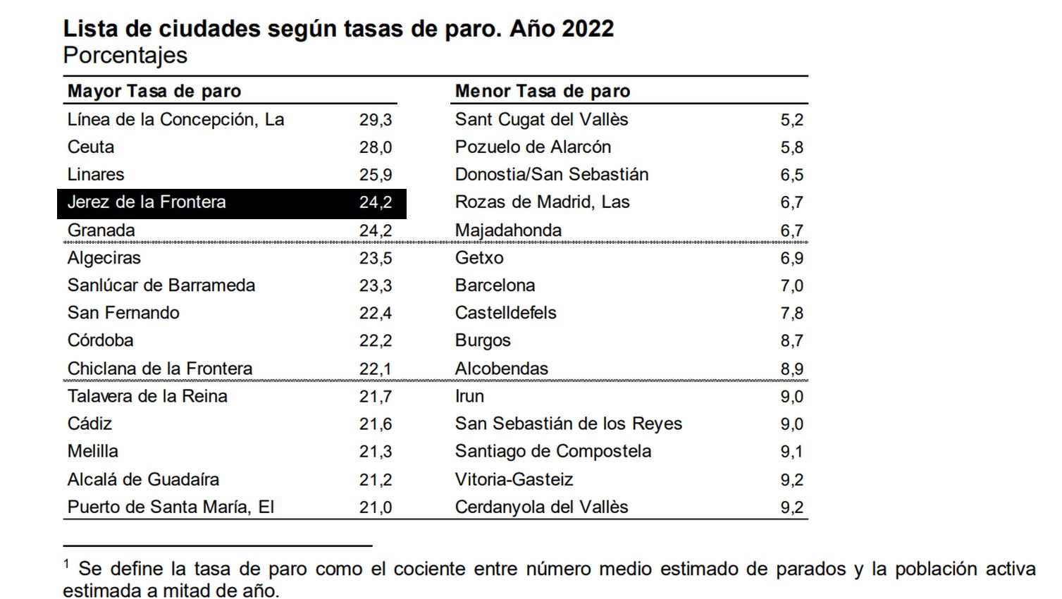 tasa paro 2023