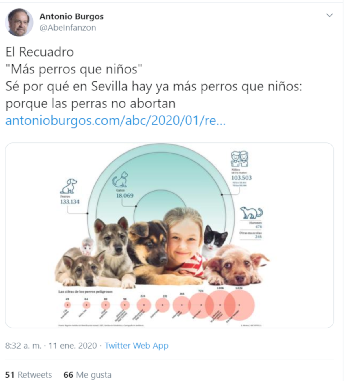 Captura del tuit de Antonio Burgos cuando publicó la polémica columna.