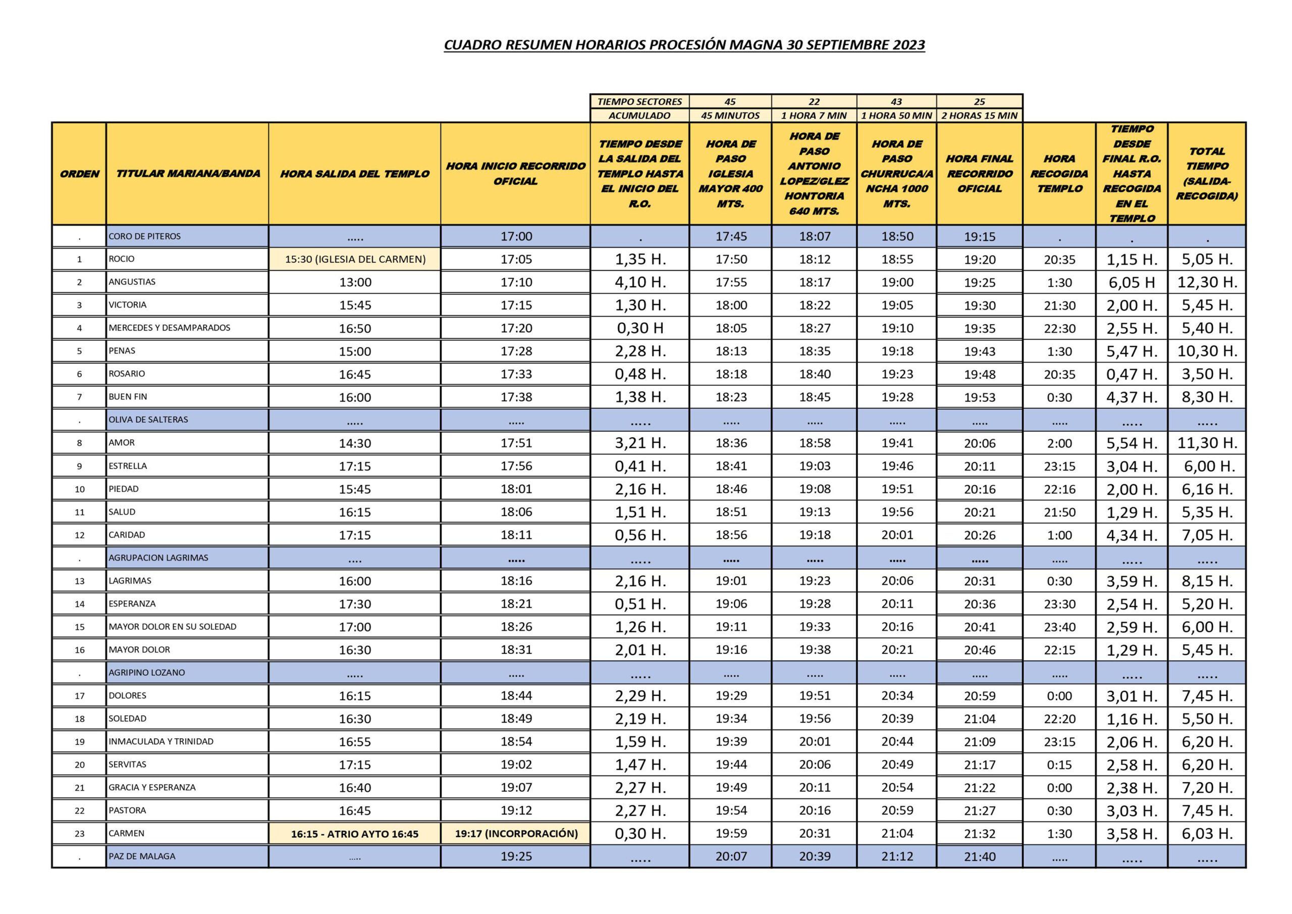 Cuadro con horarios y detalles de cada hermandad.