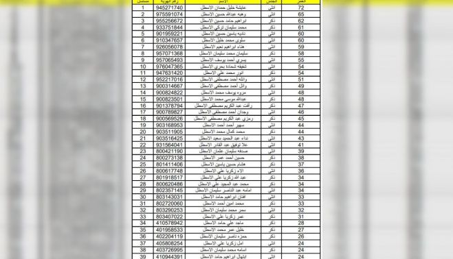 El listado de 212 páginas con el nombre de todos los fallecidos en la Franja de Gaza.