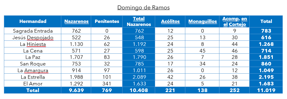 conteo domingo ramos.png