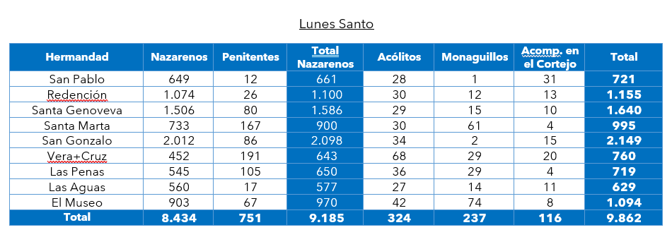 conteo lunes santo.png