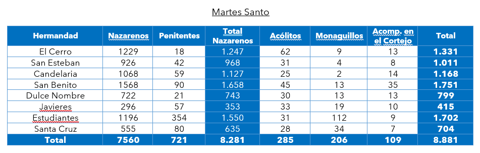 conteo martes santo.png