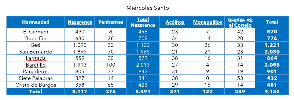 conteo miercoles santo.png