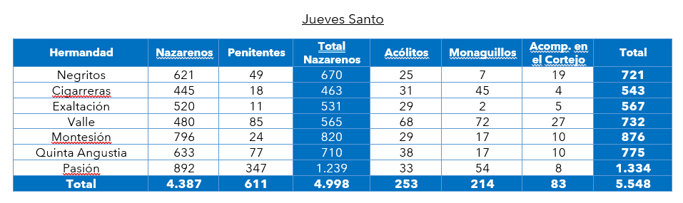 conteo jueves santo.png