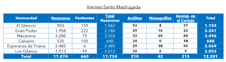 conteo madrugada.png