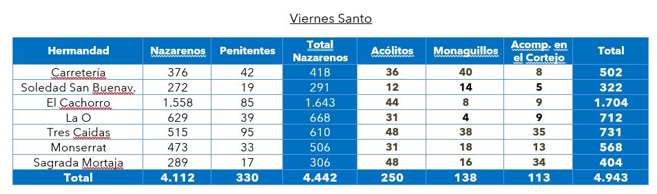 conteo viernes santo.png