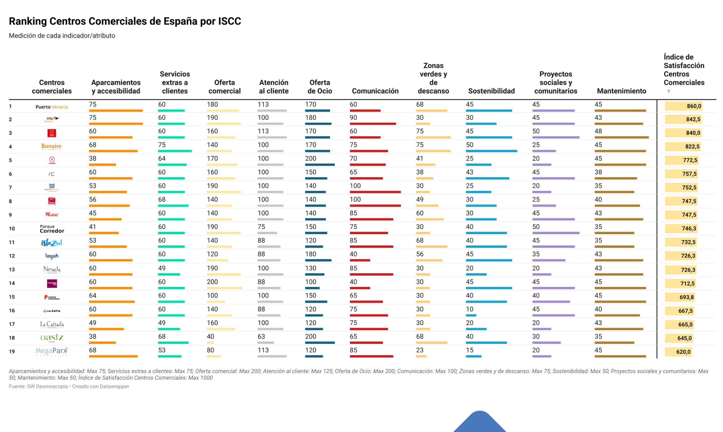 Captura de pantalla 2023 11 21 a las 12.16.27