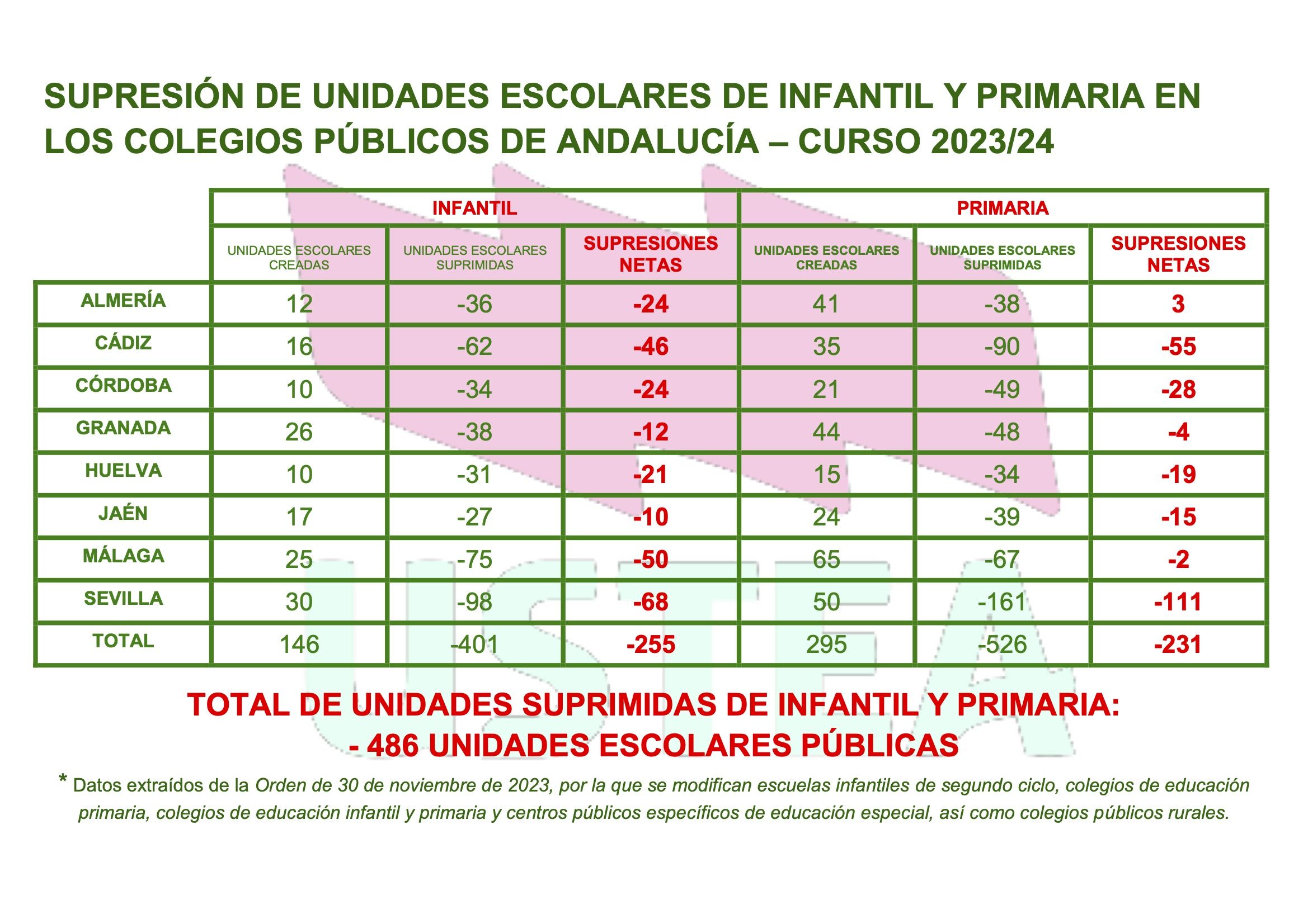 Tabla Supresiones23 24