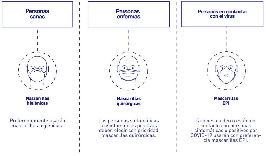 Algunos elementos a tener en cuenta sobre las mascarillas.