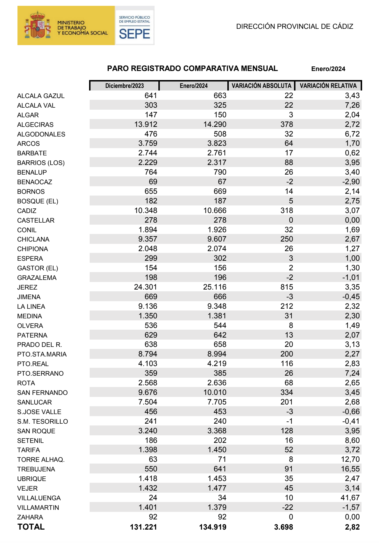 Captura de pantalla 2024 02 02 a las 18.52.37