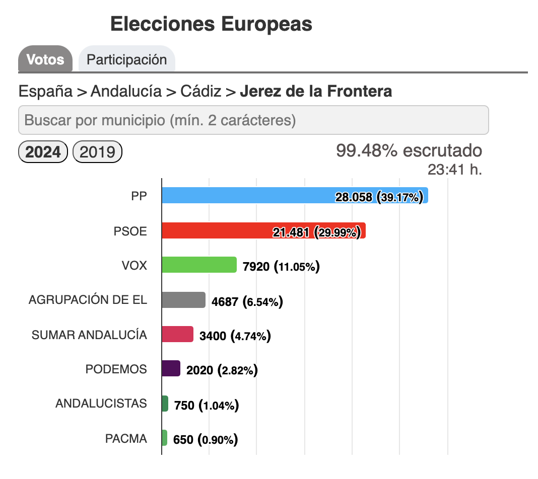 Captura de pantalla 2024 06 09 a las 23.55.35