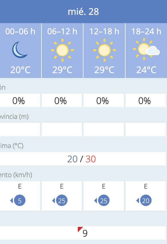 Predicción por horas del tiempo en Cádiz este 28 de mayo de 2025 según la Aemet.