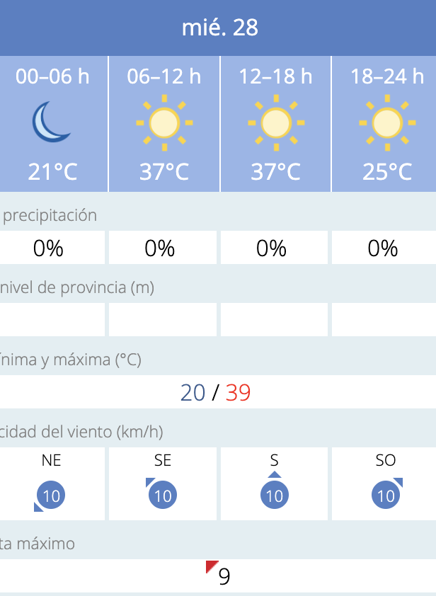 Predicción por horas del tiempo en Sevilla este 28 de mayo de 2025 según la Aemet.