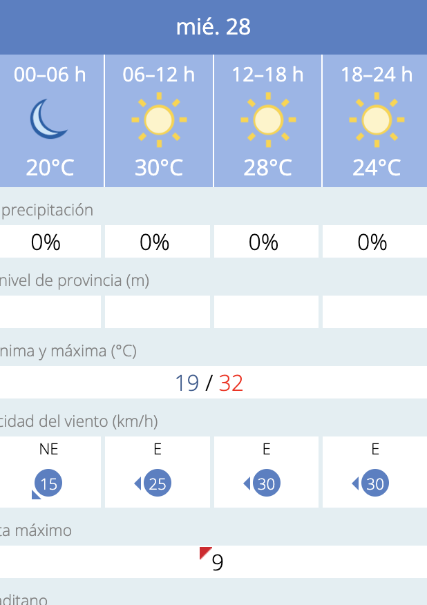 Predicción por horas del tiempo en Chiclana este 28 de mayo de 2025 según la Aemet.